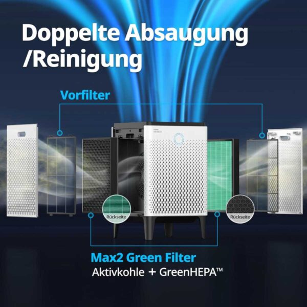 coway luftreiniger filtersystem aktivkohle